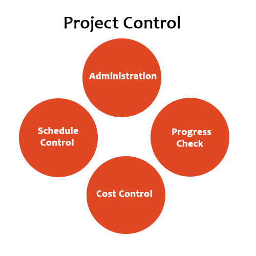 Project Control