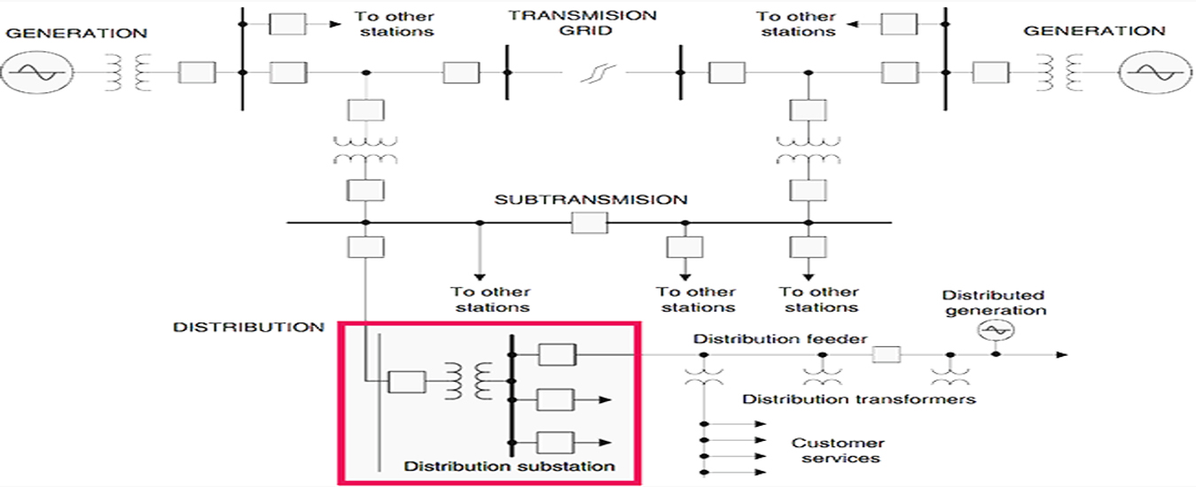 Execution Process